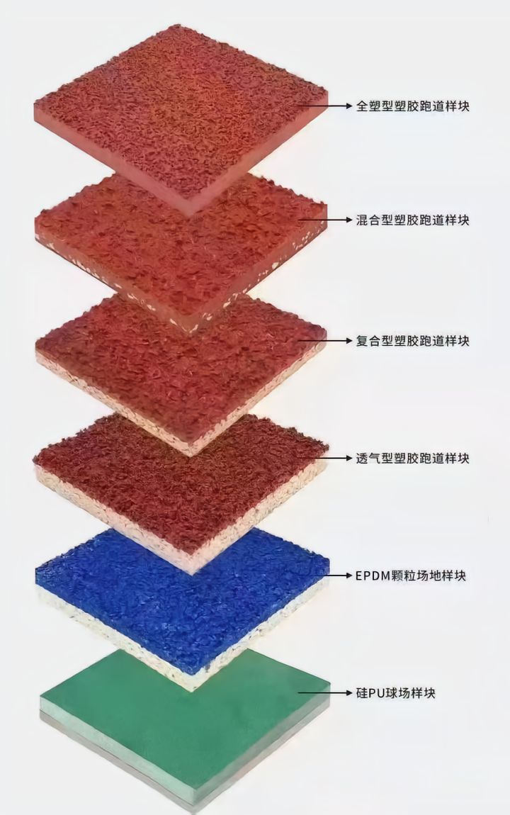 塑膠跑道